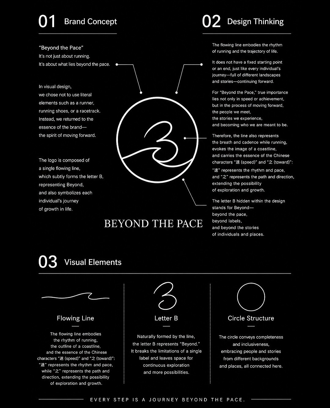Beyond the Pace brand identity board
